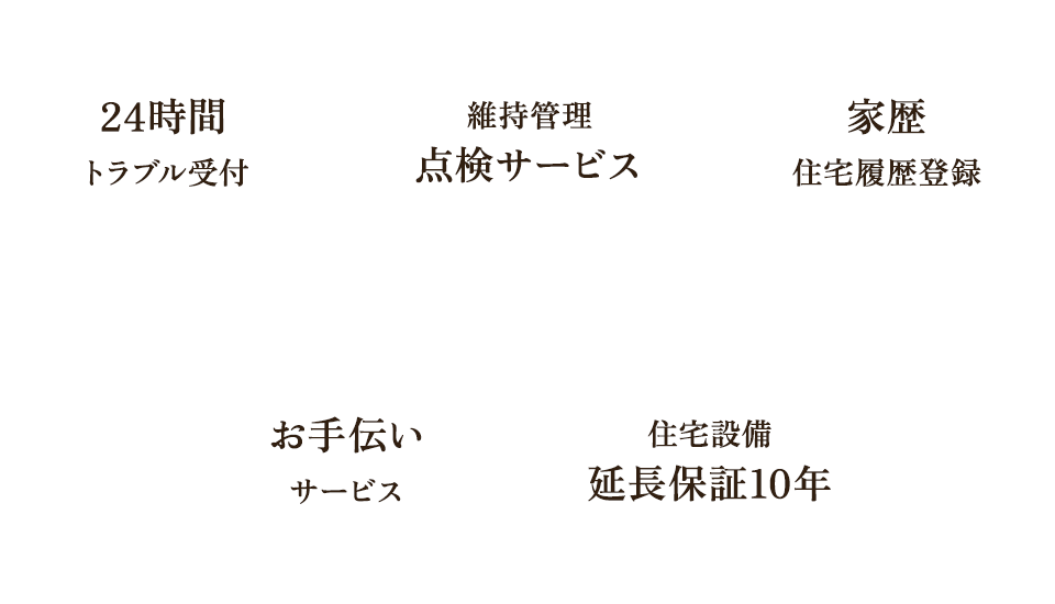 24時間トラブル受付 維持管理点検サービス 家歴住宅履歴登録 お手伝いサービス 住宅設備延長保証10年