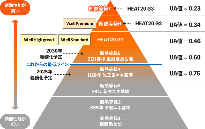 これからの最低ライン