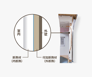 外周壁ダブル断熱