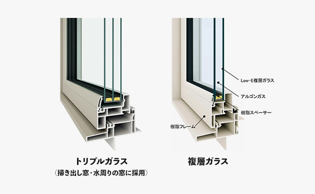 高性能トリプルガラス/複層ガラス樹脂窓「APW430/330」