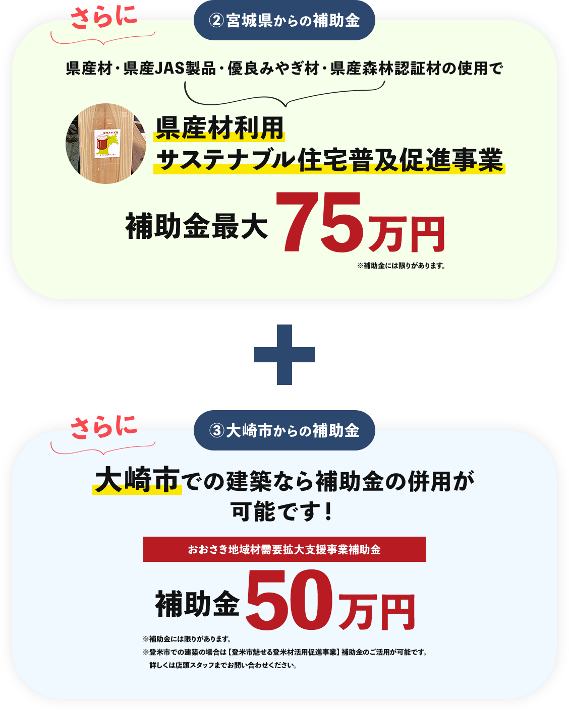 県産材利用サステナブル住宅普及促進事業補助金最大75万円 大崎市での建築なら補助金の併用が可能です！補助金50万円