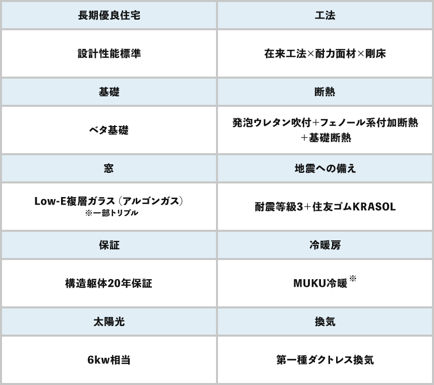 その他の構造・性能
