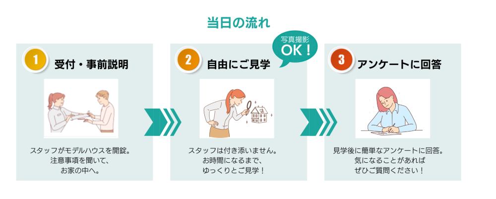 見学会ルール説明